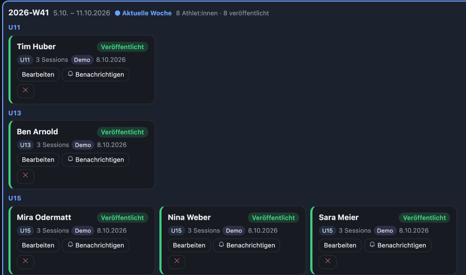 Athlet:innen-Wochen: der Plan pro Person, nach Altersgruppen