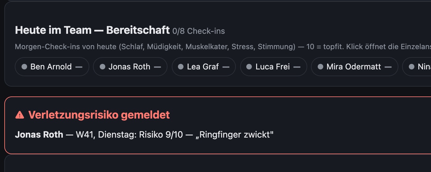 Bereitschaft heute und gemeldetes Verletzungsrisiko im Team-Überblick