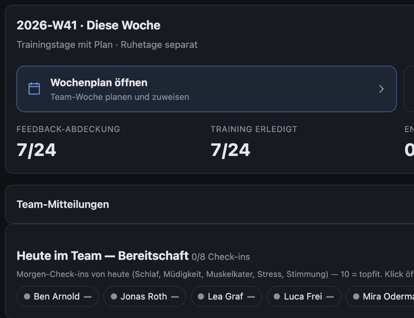Team-Überblick: Feedback-Abdeckung und erledigte Trainings dieser Woche